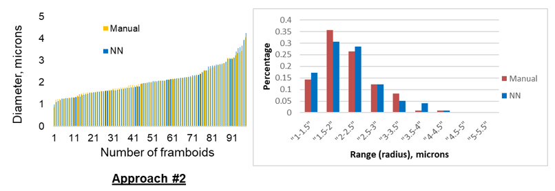 Fig 2.2